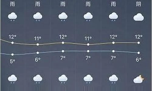 松江天气预报（松江天气预报15天）