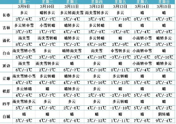 博山天气预报未来15天（博山天气预报未来15天查询）