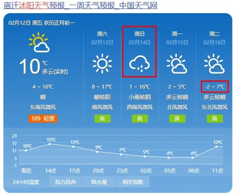 沭阳天气预报15天（沭阳天气预报）