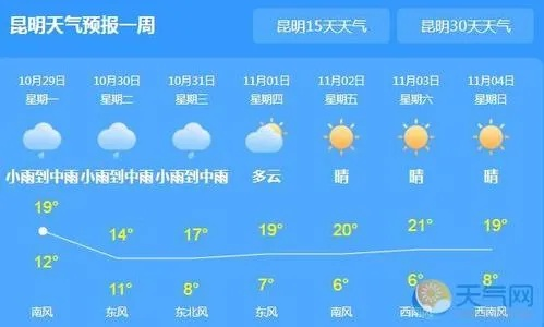 云南2月份气温多少度（云南2月份气温多少度正常）
