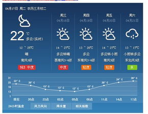 北京天气最新预报（北京天气预报全天情况）