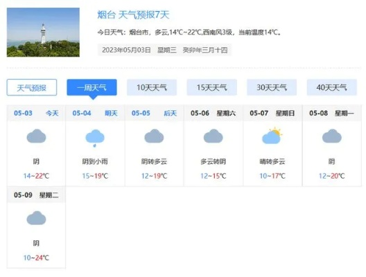 莱西市天气预报（莱阳天气预报）