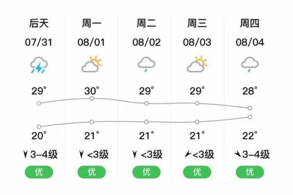 海伦市未来15天天气预报查询（海伦市一周天气预报）