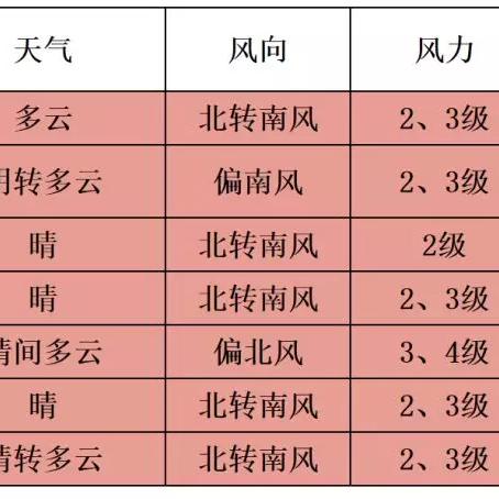 北京十五天天气预报(15天北京天气预报最新) 北京十五天天气预报(15天北京天气预报最新)