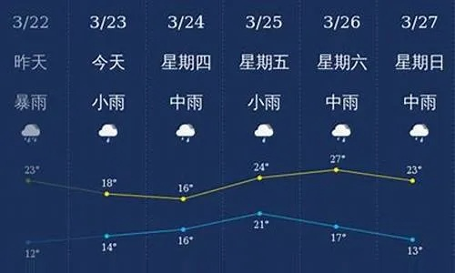永年天气预报（永年天气预报未来15天）