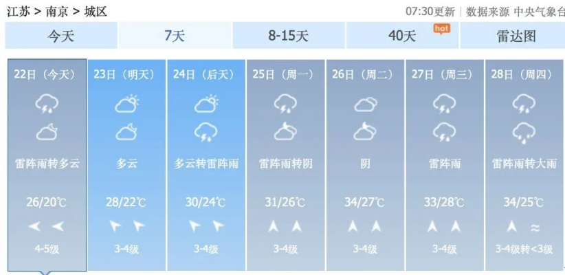 23号24号25号的天气(22号至25号天气预报) 23号24号25号的天气(22号至25号天气预报)