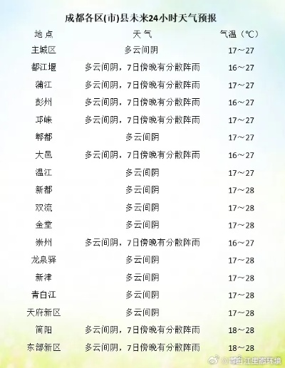 成都天气情况(成都天气情况查询15天预报) 成都天气情况(成都天气情况查询15天预报)
