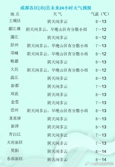 成都天气情况(成都天气情况查询15天预报) 成都天气情况(成都天气情况查询15天预报)