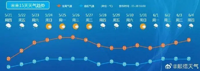 全国天气预报15天趋势图（全国天气预报15天趋势图最新）