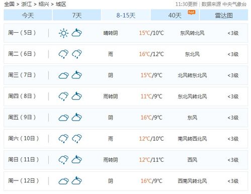 浙江绍兴天气预报（浙江绍兴天气预报一周7天）