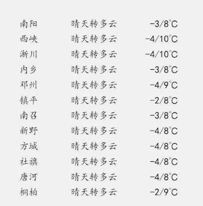 襄城县天气预报（襄城县天气预报最新）