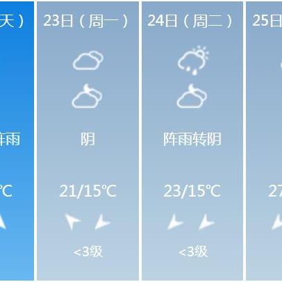 遵义天气预报15天(遵义天气预报15天查询最新消息贵阳疫情) 遵义天气预报15天(遵义天气预报15天查询最新消息贵阳疫情)
