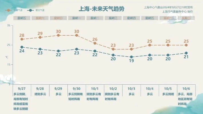 上海中心气象台（上海中心气象台发布今天明天上海天气预报）