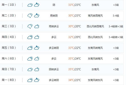 合肥天气预报15天查询(安徽合肥天气预报15天查询) 合肥天气预报15天查询(安徽合肥天气预报15天查询)