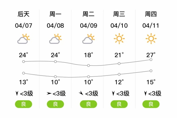 隆尧天气预报(隆尧天气预报15天) 隆尧天气预报(隆尧天气预报15天)