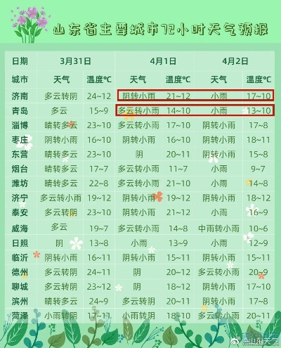 莱芜天气预报15天（莱芜天气预报15天24小时）