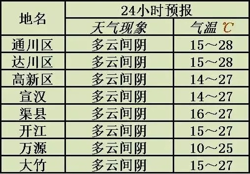 今晚7点30分天气预报回放(今晚730天气预报回放) 今晚7点30分天气预报回放(今晚730天气预报回放)
