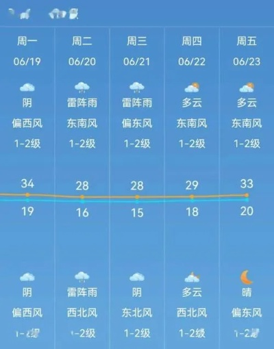 承德天气预报15天(承德天气预报15天查询) 承德天气预报15天(承德天气预报15天查询)