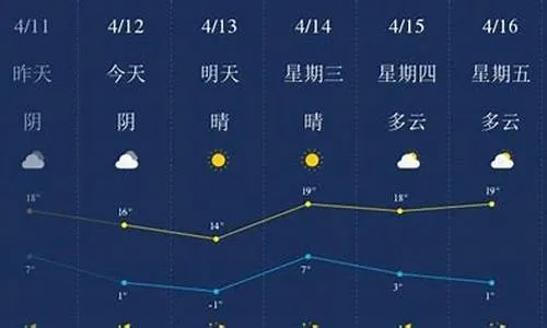 承德天气预报15天(承德天气预报15天查询) 承德天气预报15天(承德天气预报15天查询)