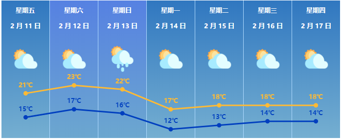 广州今明后三天天气预报（广州今明后三天天气预报珠海天气）