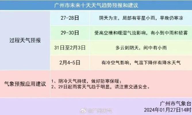 广州今明后三天天气预报（广州今明后三天天气预报珠海天气）