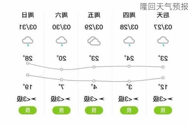 隆回天气预报(邵阳隆回天气预报) 隆回天气预报(邵阳隆回天气预报)