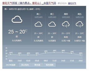 浙江天气预报15天查询百度(苏杭天气预报15天查询百度) 浙江天气预报15天查询百度(苏杭天气预报15天查询百度)