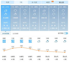 南通天气(南通天气预报最新) 南通天气(南通天气预报最新)