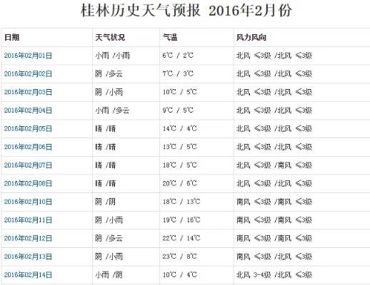 桂林天气预报40天（桂林天气预报40天准确）