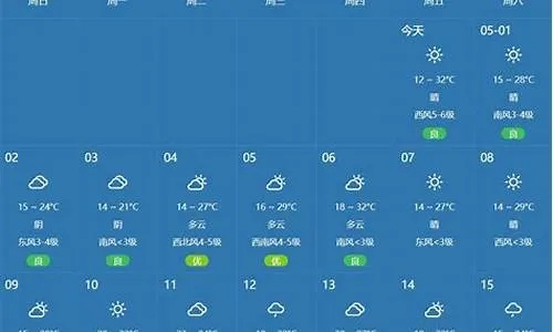 兰考天气预报(郑州天气预报) 兰考天气预报(郑州天气预报)