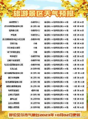 呼伦贝尔天气预报15天（呼伦贝尔天气预报15天查询最新消息）