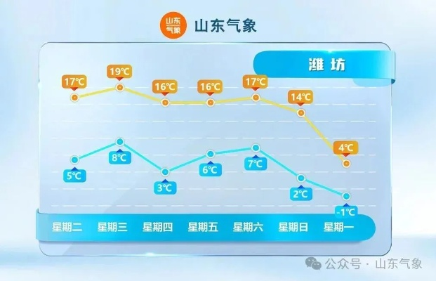 山东天气预警（山东天气预警最新动态）