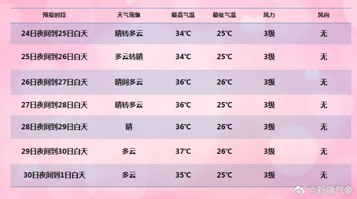 9月23天气预报15天（2020923天气）