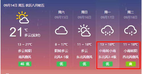 榆林天气预报15天（榆林天气预报15天天气情况查询）