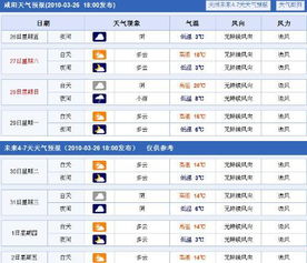 咸阳天气预报15天（咸阳天气预报15天气预报一周）