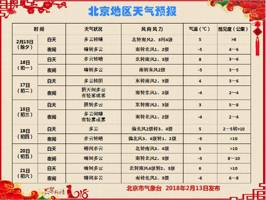 北京天气预报7天(下载北京天气预报) 北京天气预报7天(下载北京天气预报)
