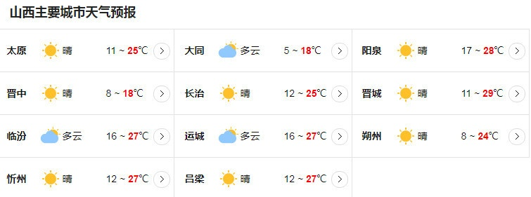 山西天气预报(山西天气预报30天准确) 山西天气预报(山西天气预报30天准确)