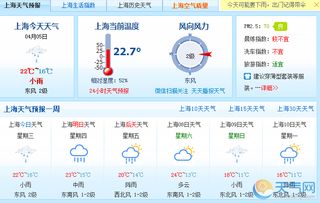 上海天气预报24小时（上海天气预报24小时详情）