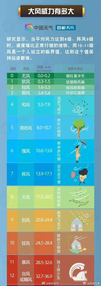 今天最大风力有多大（今天风力大小）