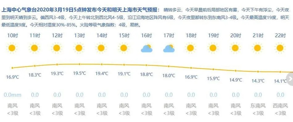 上海一周天气预报（上海一周天气预报15天准确率）