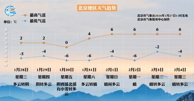 北京通州天气（北京通州天气穿衣指数）
