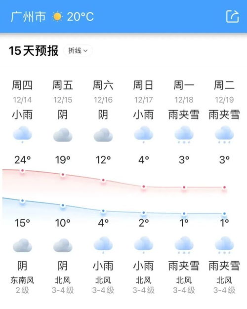 广州天气预报一周(广州天气预报一周15天查询) 广州天气预报一周(广州天气预报一周15天查询)