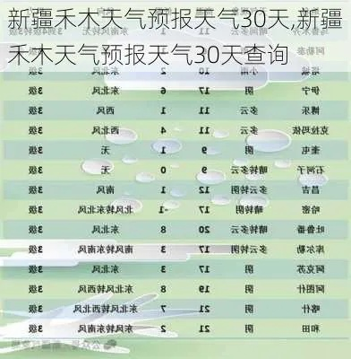 新疆未来40天天气(新疆未来40天天气趋势) 新疆未来40天天气(新疆未来40天天气趋势)