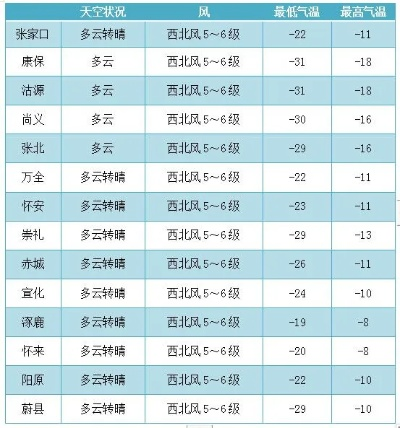 蔚县天气预报15天准确（天气预报蔚县天气预报）