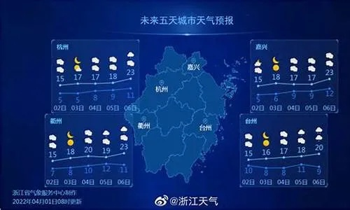 温州天气预报30天（浙江天气预报未来15天）