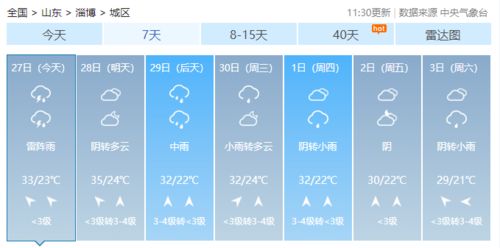 山东淄博天气(山东淄博天气预报一周 7天准确) 山东淄博天气(山东淄博天气预报一周 7天准确)