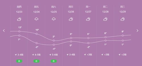 如东天气预报(如东天气预报一周 7天) 如东天气预报(如东天气预报一周 7天)