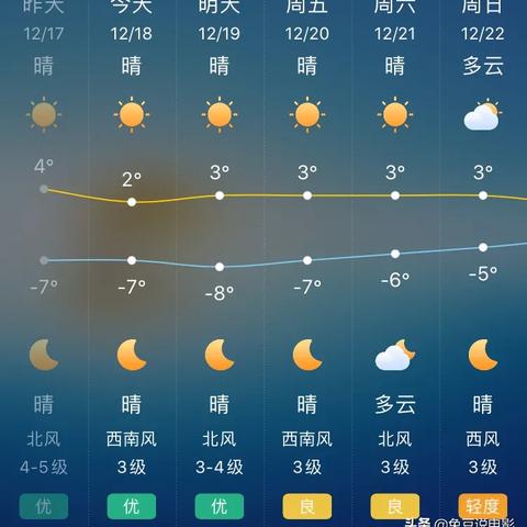 北京市天气预报15天（北京市天气预报15天查询百度）