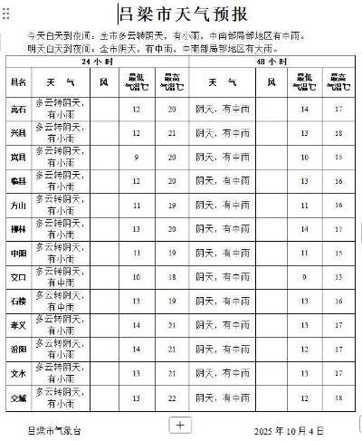 安泽天气预报（安泽天气预报15天气）