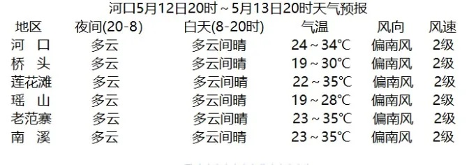 梅河口天气预报15天（梅河口天气预报一周15天）